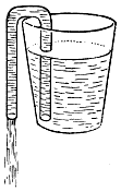 A Siphon