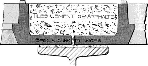 Section of Flanges -- Hayward's Patent Lights