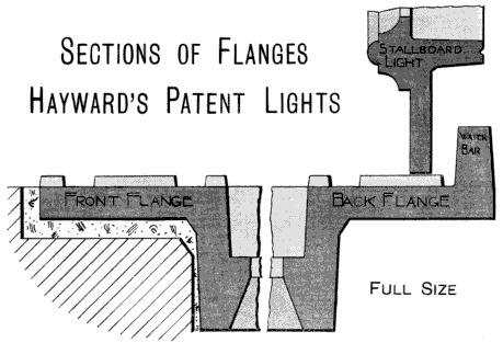Section of Flanges -- Hayward's Patent Lights