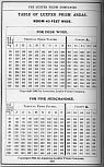 Pocket Hand-Book of Electro-Glazed Luxfer Prisms - Page 210