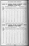 Pocket Hand-Book of Electro-Glazed Luxfer Prisms - Page 236