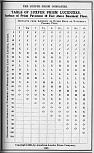 Pocket Hand-Book of Electro-Glazed Luxfer Prisms - Page 255