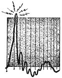 Graph of Lightning Surge