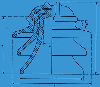 HT 3 TYPE