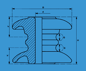 Shackle insulators